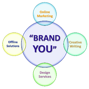 online social media monitoring about us