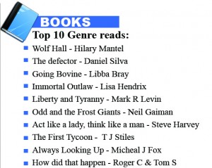 Top Books all Genre