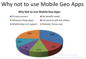 geo location apps concern survey mobile check in