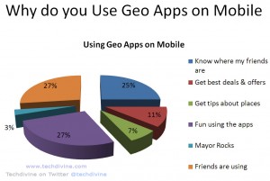 geo location based apps