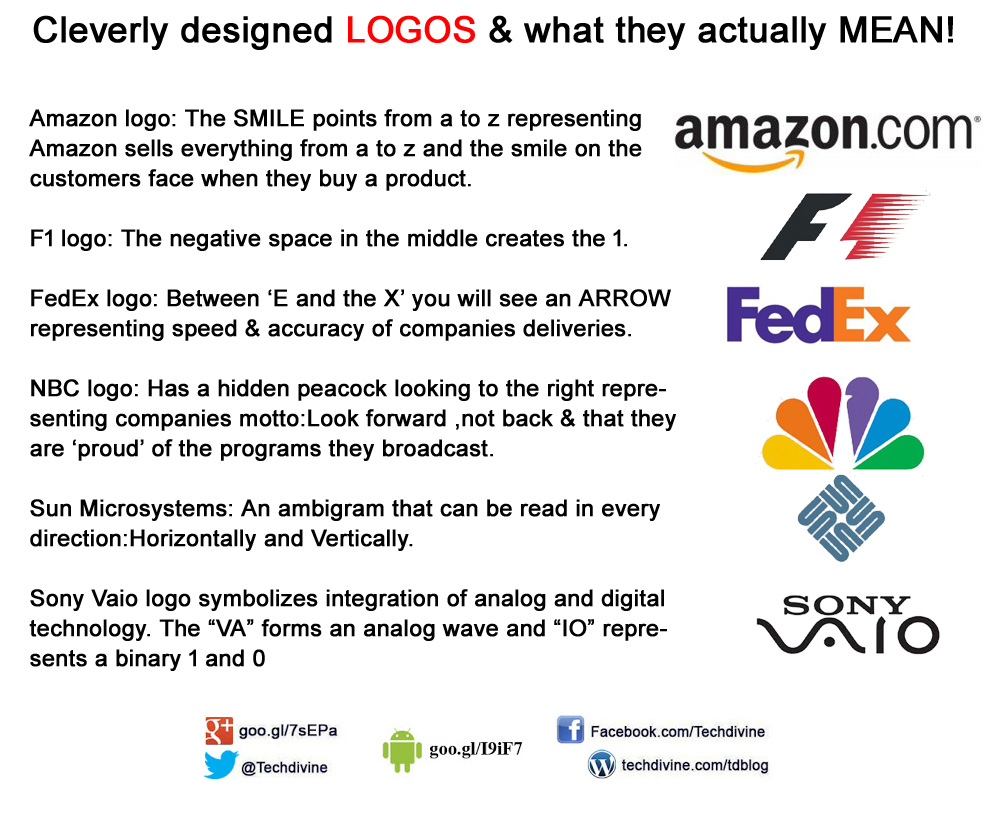 Famous Brand Logos And Their Hidden Meaning Digital Marketing