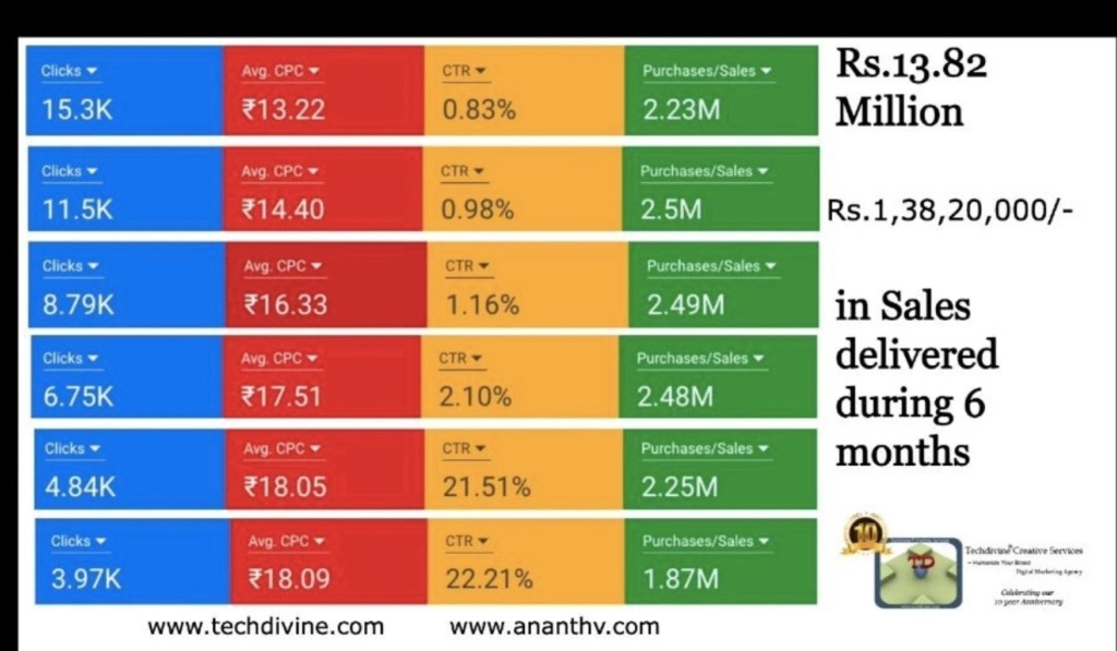 digital marketing social media ROI strategy campaign success