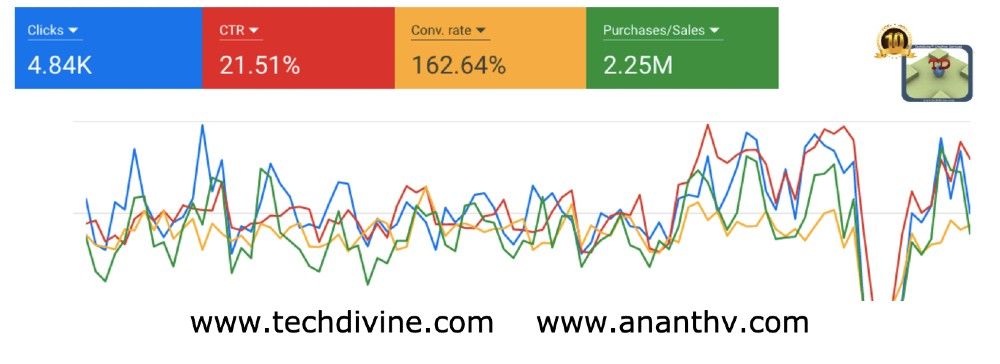 220 roi digital agency marketing social media success