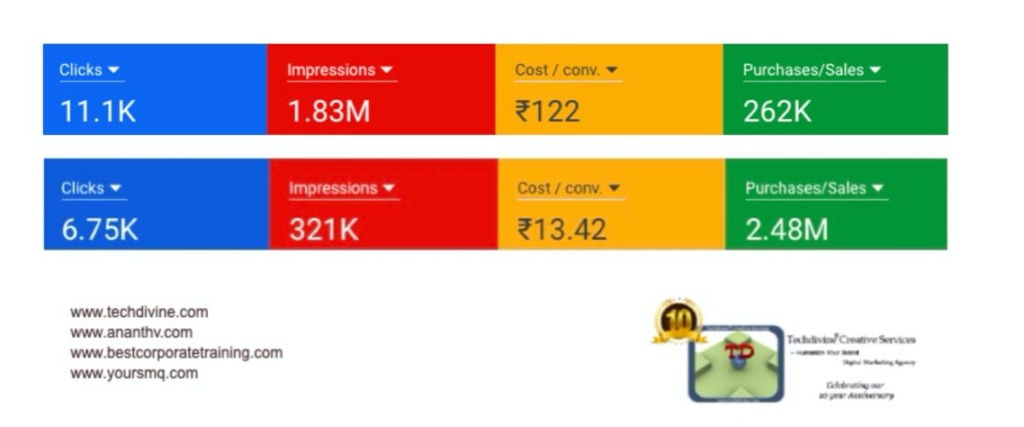 digital marketing social media campaign success